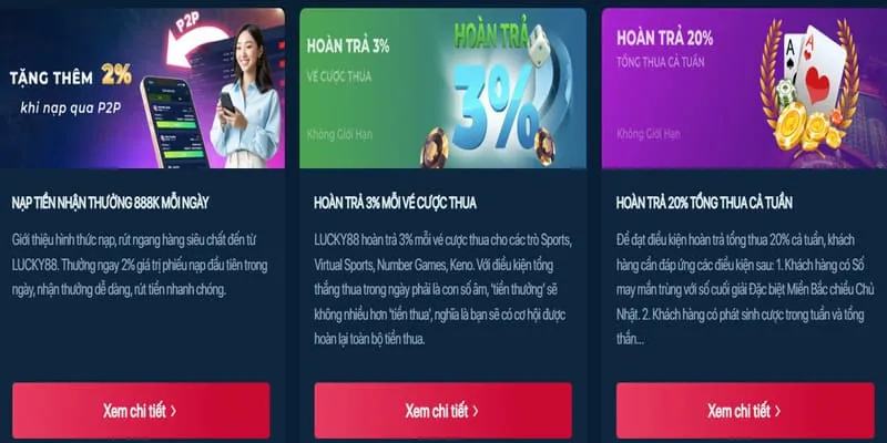 Hoàn Trả Cược Thua SHBET